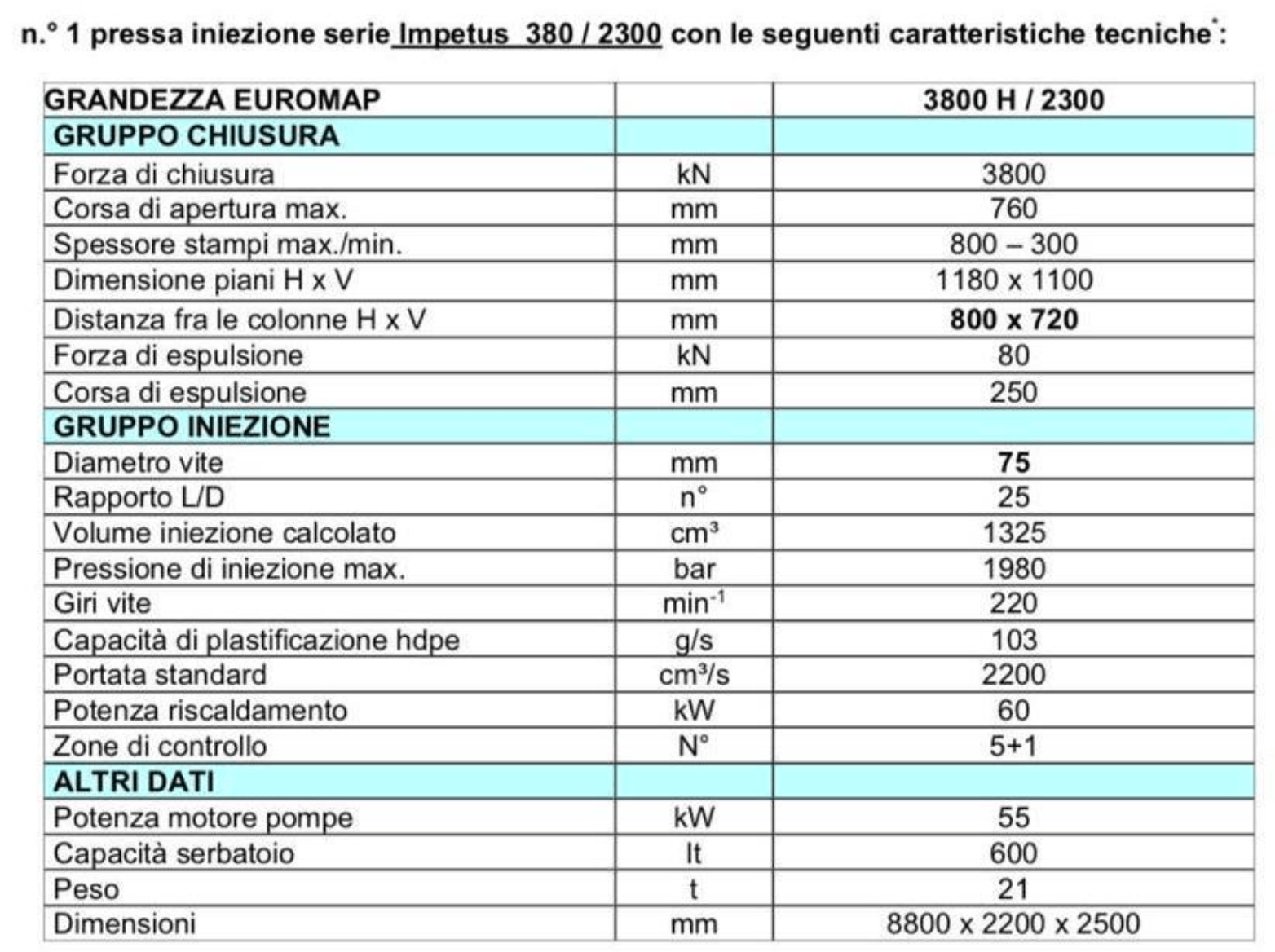 ITALTECH Impetus 380/2300  2010